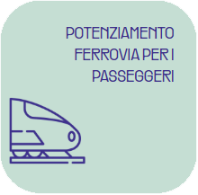 Potenziamento ferrovia per i passeggeri