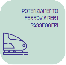 Potenziamento ferrovia per i passeggeri